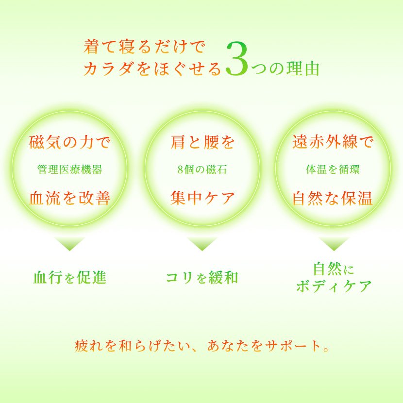 リカバリー