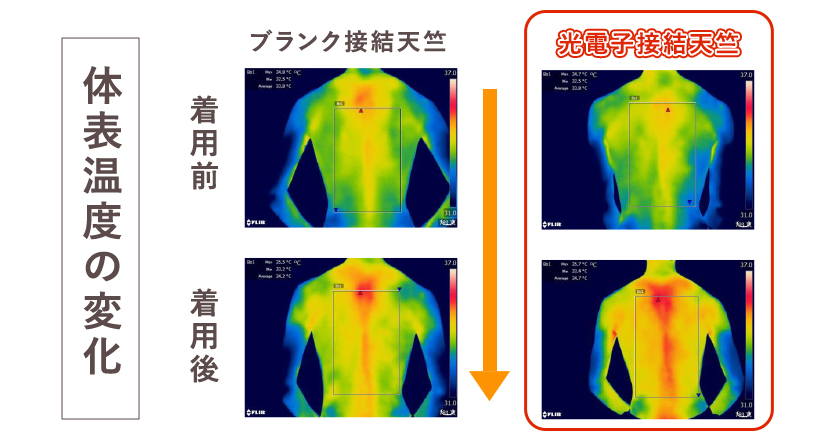 光電子