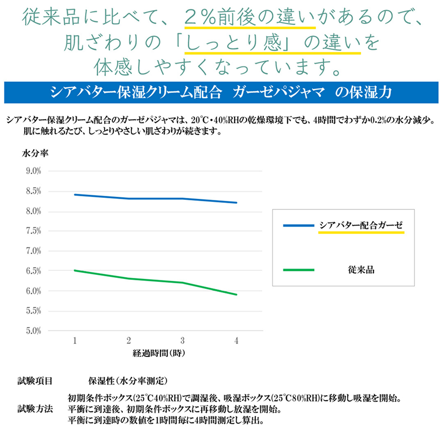 ニットガーゼ