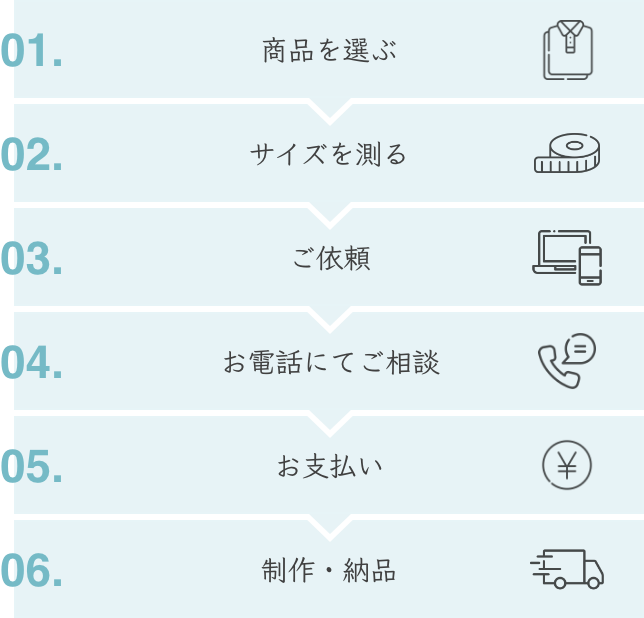 01.商品を選ぶ 02.サイズを測る 03.ご依頼 04.お電話にてご相談※ 05.お支払い 06.制作・納品